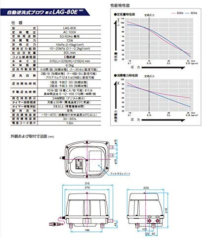 Amazon | 【2年保証付】日東工器 メドー 浄化槽エアーポンプ ブロワー Amazon | 【2年保証付】日東工器 メドー 浄化槽エアーポンプ ブロワー